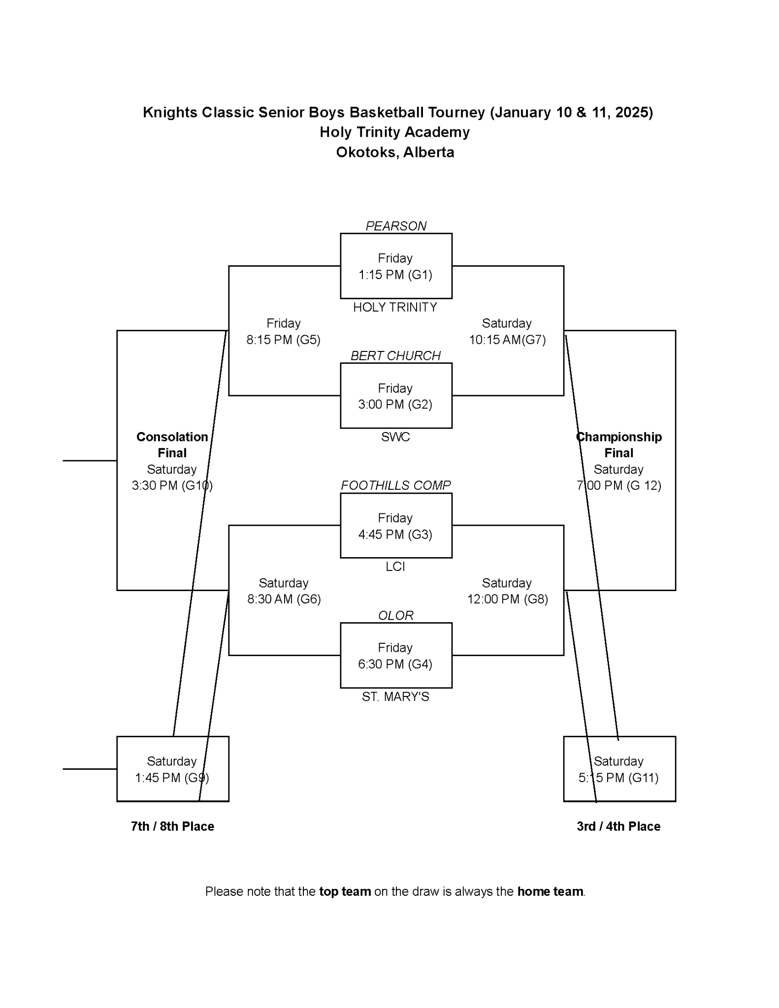 Knights Classic Senior Boys Basketball Tourney 2025
