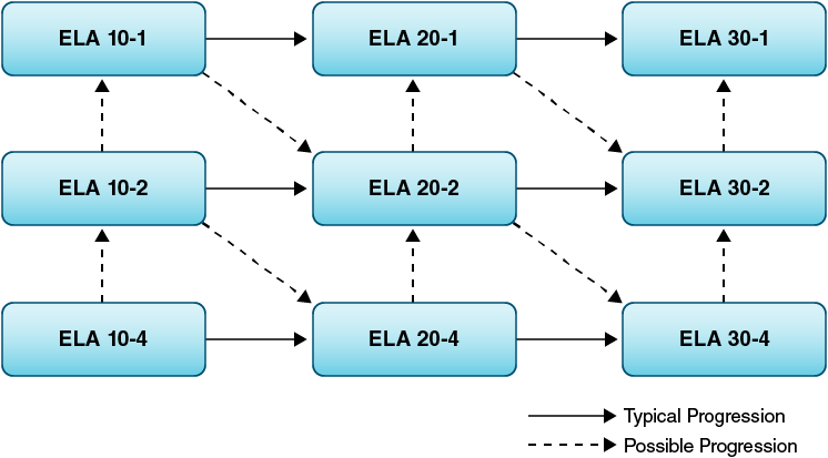 education guide eng english lang arts