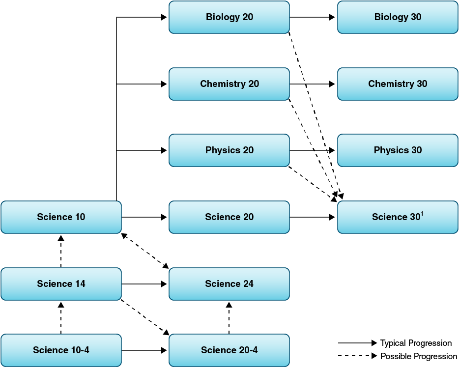 education guide eng science