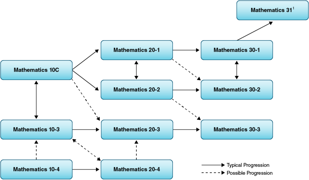 education guide eng math
