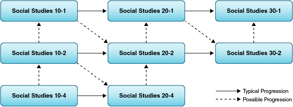 education guide eng social studies